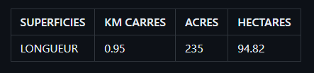 Lot Area Sizes