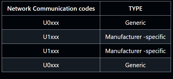 ucodes